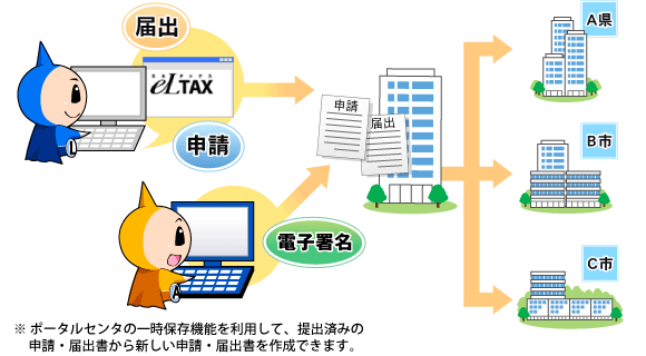 インターネットブラウザでどこからでも利用できる