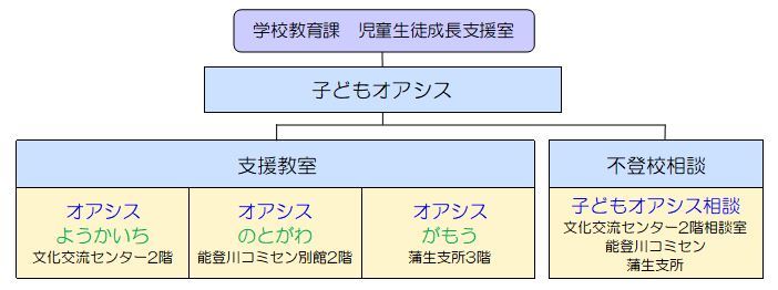 組織図