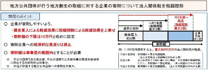 企業版ふるさと納税制度の概要